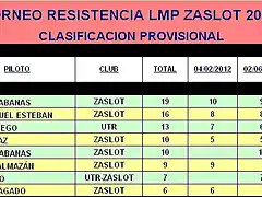 TORNEO RESISTENCIA LMP ZASLOT 2012