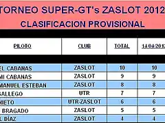 TORNEO SUPER-GTs ZASLOT 2012