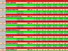 RESUL DREAM DEL 26 AL 36