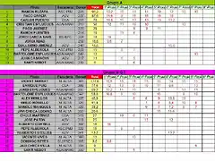 CLASIFICACION PROVISIONAL COPALICANTE 2013 GR A Y NGT- OCTUBRE