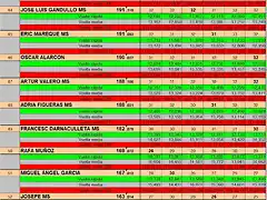 RESULTATS PER PISTA GASCLAVAT DEL 43 AL 52