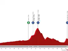 vuelta-murcia-2021