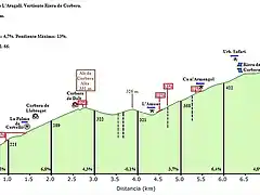 perfil de la creu de l\'aragall