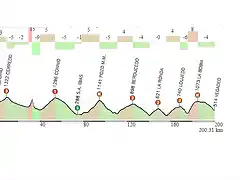 ALTA MONTA?A VUELTA APM OCC.ASTURIANO