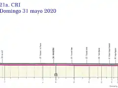 giro-ditalia-2020-stage-21
