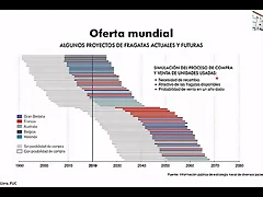 Oferta Mundial de Fragatas Oferta Mundial de Fragatas