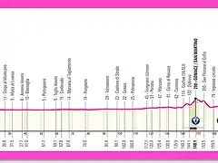 giro2025etapa14