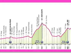 giro2025etapa15