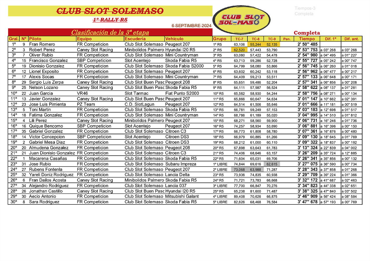 1? Rally Campeonato R5 3et