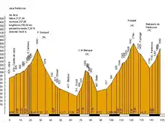 Jaca -Panticosa