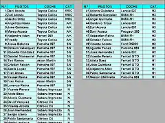 lista provisional inscritos rally de canarias