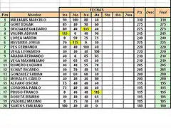 Ranking 2010 - General