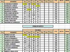 Ranking Otras