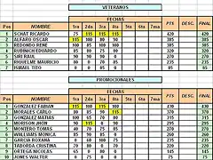 Ranking Otras