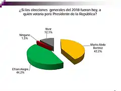 presidenciales-paraguay-voto-encuesta-mario-abdo-efrain-alegre-horacio-cartes-fernando-lugo