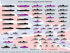 buques y submarinos en construcci?n 2018 may