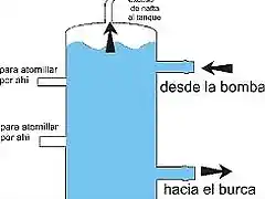 diagrama vaso