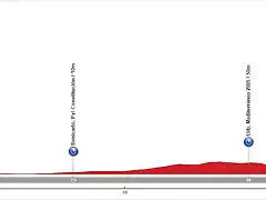 01. Pe??scola (CRE, 21 km, 70 m)