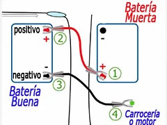 Carga_Bateria