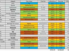 Resumen etapas