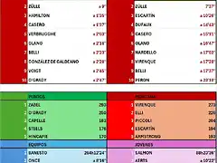 CLASIFICACI?N-TOUR-99-ETAPA 19