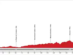 04. Sevilla - Cerro San Crist?bal (MM, 186 km, 2.750 m)