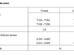 Medidas de valvula (mm)