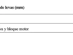 Medidas de los arrastradores de levas (mm)