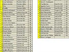 lista de inscritos rally catalu?a