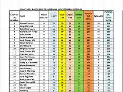 CLAS GRAL DESPRES DREAM 1 AL 25