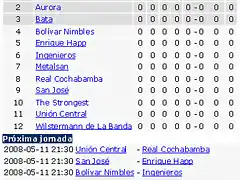 Copa A.N.F. X11