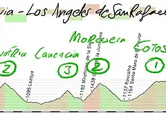 20-segovia -los angeles de san rafael 175kms navafria canencia morcuera navacerrada los leones copia