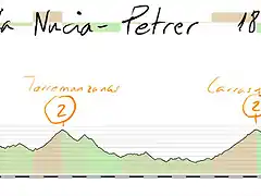 2-la nucia petrer 180kms tarbena3 torremanzanas 2 carrasqueta 2 xorret 1 copia