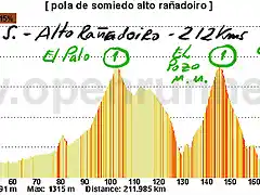 16-pola de somiedo ra?iro 212kms --- el palo el poz mm connio ra?iro