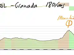 9- motril granada (alhambra) guajares monachil hazas llanas copia