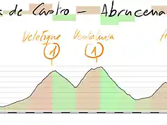 7 olula de castro abrucena 185kms collado garcia velefique calar alto haza del riego y 2kms meta copia