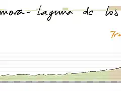 14 zamora laguna de los peces 197kms copia