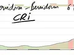 1-benidorm la cruz CRI 6,6kms copia