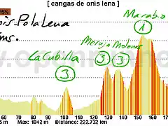 15-cangas de onis lena -- --las cruces --- marabio tenebredo grandiella collado puerco